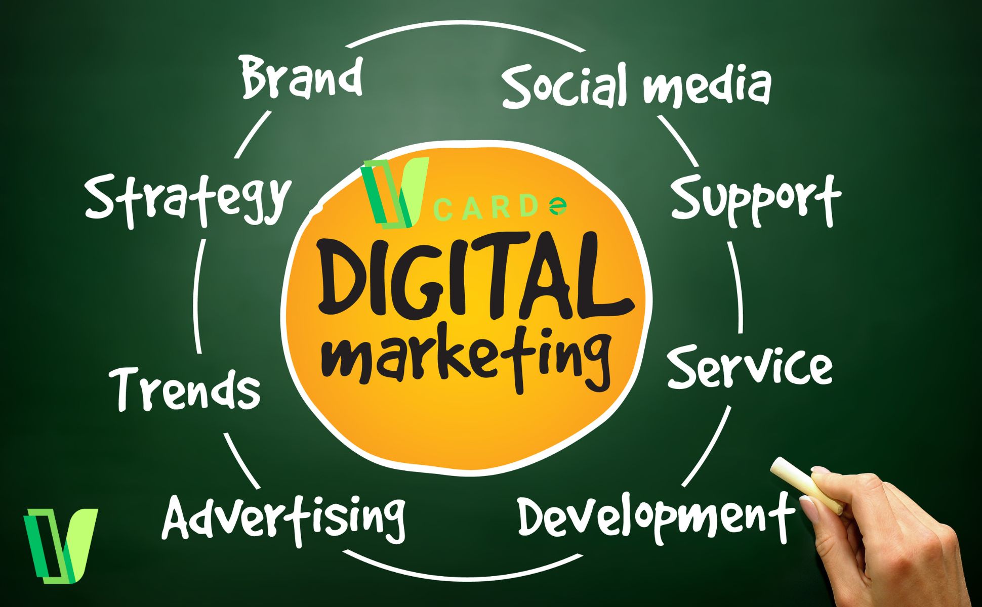 Understanding the Basics of Digital Marketing